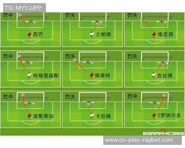 瓜迪奥拉的防守策略能否抵挡阿森纳进攻马竞惨败反映对攻战术的局限性