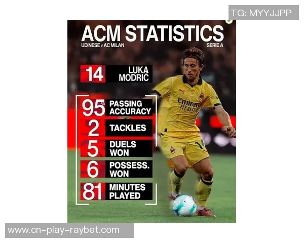 莫德里奇坚定信念重返欧冠期待与米兰共创辉煌成就 莫德里奇坚定信念重返欧冠期待与米兰共创辉煌成就