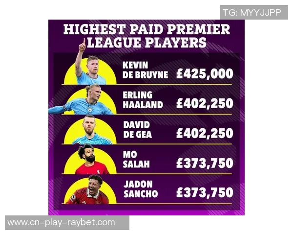 英超球员身价排行榜揭晓哈兰德以2亿欧元领衔四人同为15亿欧元 英超球员身价排行榜揭晓哈兰德以2亿欧元领衔四人同为15亿欧元